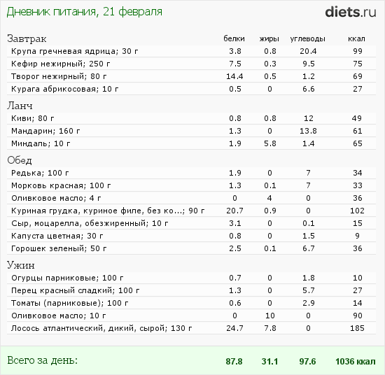 http://www.diets.ru/data/dp/2012/0221/414520.png?rnd=8981