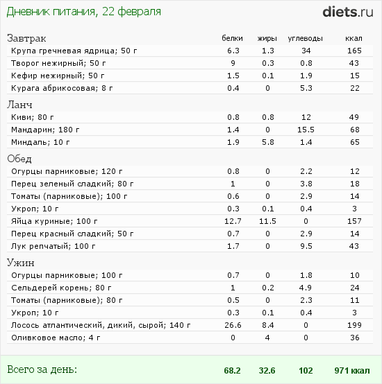 http://www.diets.ru/data/dp/2012/0222/414520.png?rnd=1977