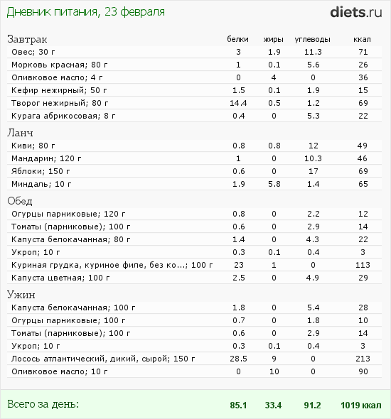 http://www.diets.ru/data/dp/2012/0223/414520.png?rnd=5510