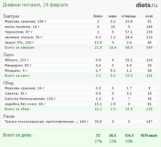 http://www.diets.ru/data/dp/2012/0224/395021.png?rnd=1688