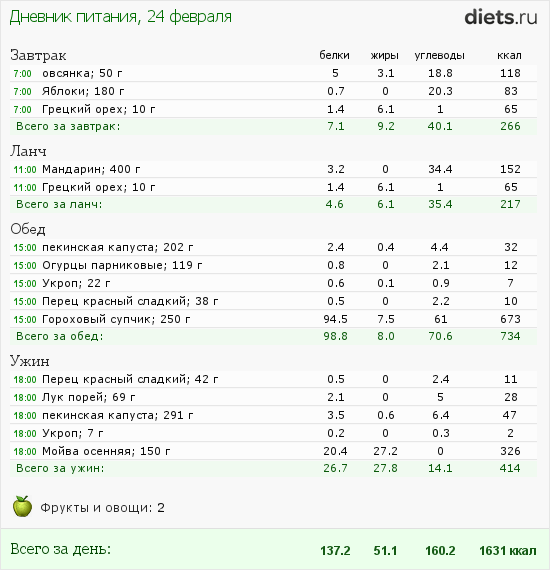 http://www.diets.ru/data/dp/2012/0224/397219.png?rnd=6515