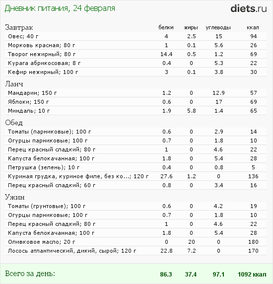 http://www.diets.ru/data/dp/2012/0224/414520.png?rnd=6096