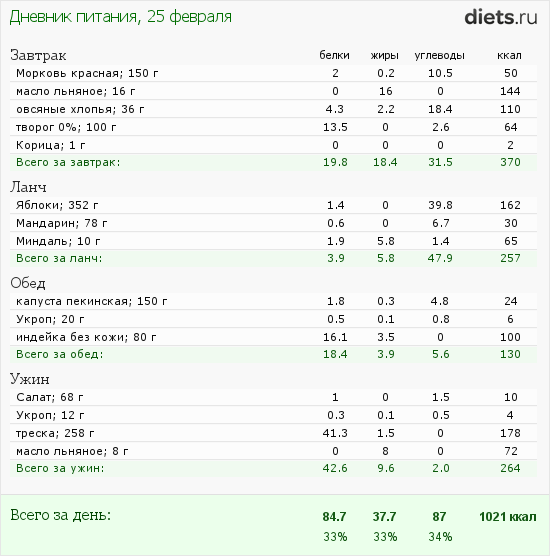 http://www.diets.ru/data/dp/2012/0225/395021.png?rnd=4442