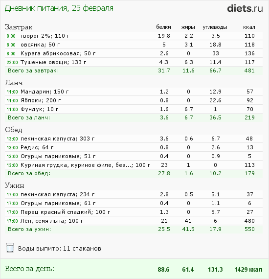http://www.diets.ru/data/dp/2012/0225/397219.png?rnd=1572