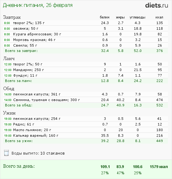 http://www.diets.ru/data/dp/2012/0226/397219.png?rnd=5663