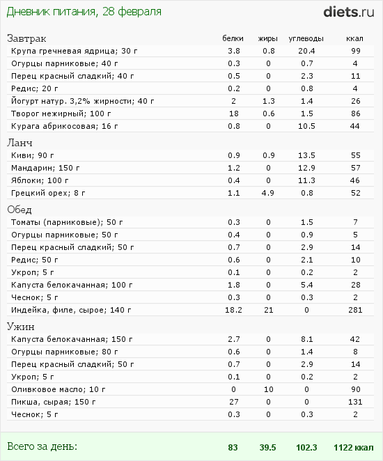 http://www.diets.ru/data/dp/2012/0228/414520.png?rnd=434