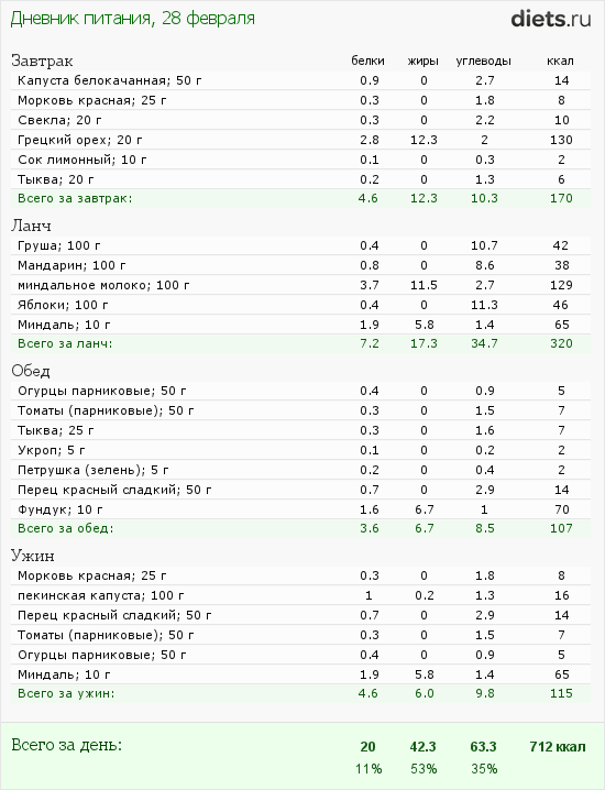 http://www.diets.ru/data/dp/2012/0228/424951.png?rnd=8181