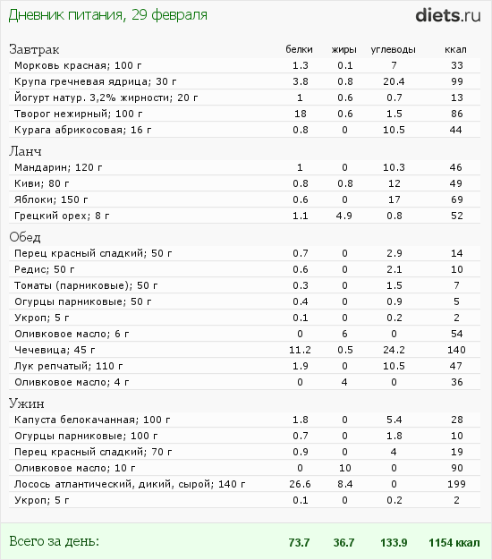 http://www.diets.ru/data/dp/2012/0229/414520.png?rnd=6014