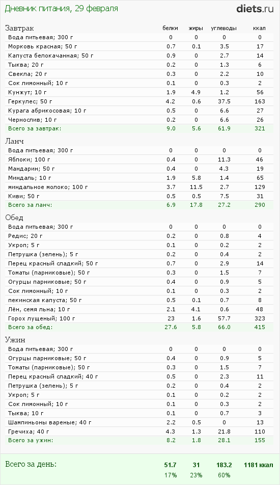 http://www.diets.ru/data/dp/2012/0229/424951.png?rnd=8384