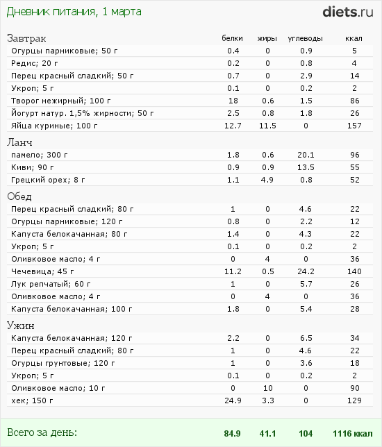 http://www.diets.ru/data/dp/2012/0301/414520.png?rnd=8217