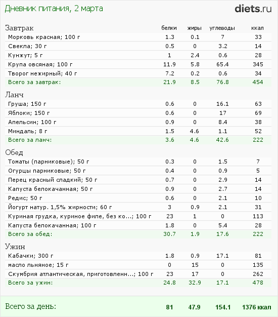 http://www.diets.ru/data/dp/2012/0302/393280.png?rnd=1528