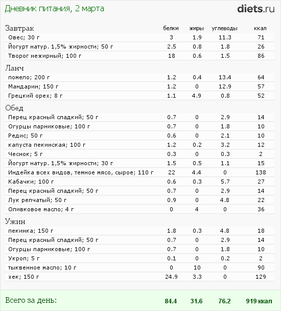 http://www.diets.ru/data/dp/2012/0302/414520.png?rnd=269