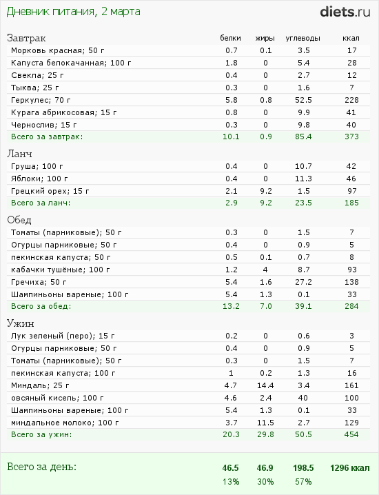 http://www.diets.ru/data/dp/2012/0302/424951.png?rnd=4896