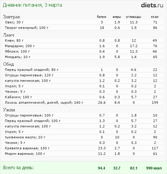 http://www.diets.ru/data/dp/2012/0303/414520.png?rnd=4185