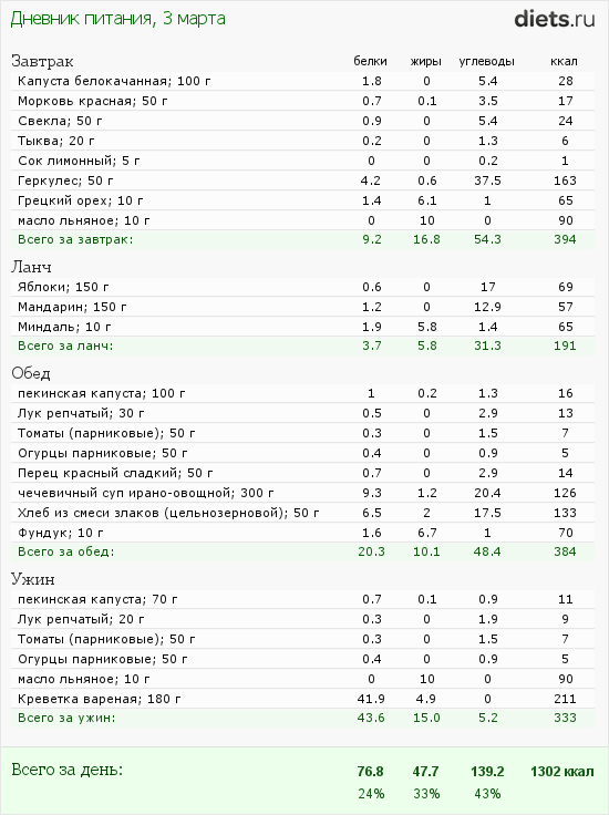 http://www.diets.ru/data/dp/2012/0303/424951.png?rnd=9981