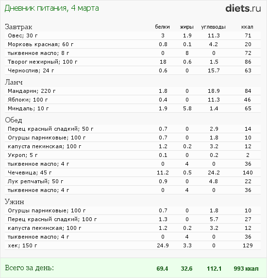http://www.diets.ru/data/dp/2012/0304/414520.png?rnd=6419