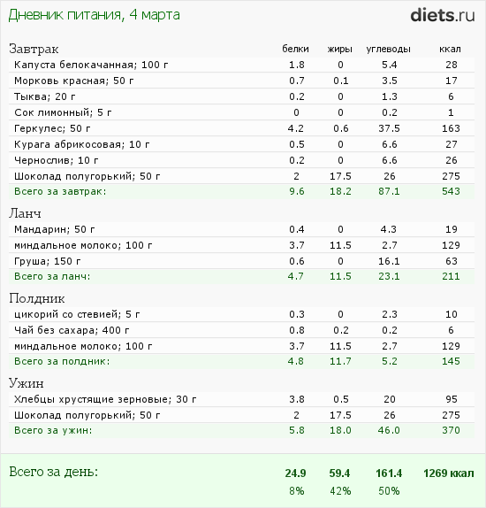 http://www.diets.ru/data/dp/2012/0304/424951.png?rnd=5777