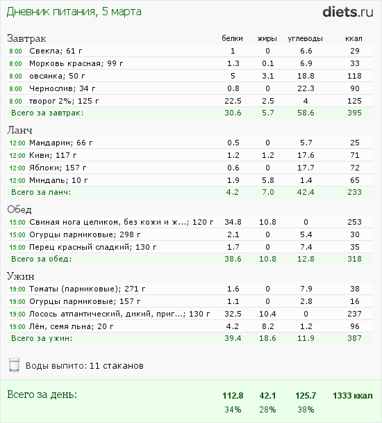 http://www.diets.ru/data/dp/2012/0305/397219.png?rnd=5275