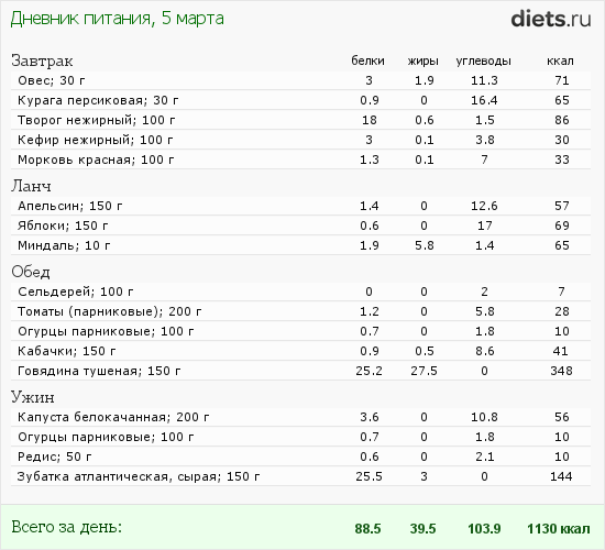 http://www.diets.ru/data/dp/2012/0305/406575.png?rnd=9477