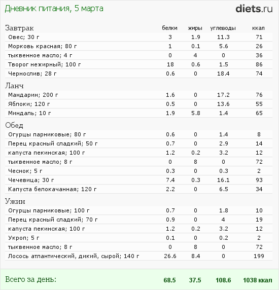 http://www.diets.ru/data/dp/2012/0305/414520.png?rnd=6155