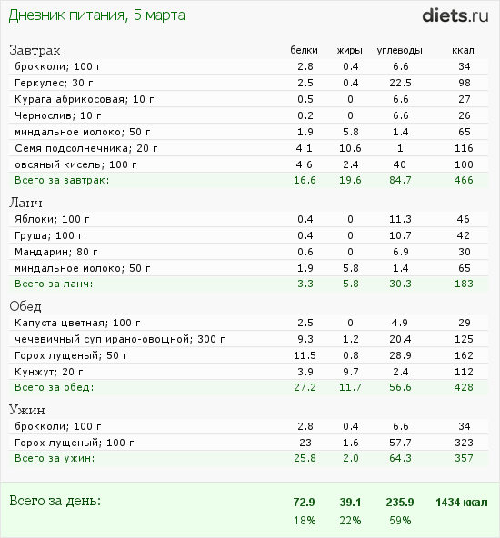 http://www.diets.ru/data/dp/2012/0305/424951.png?rnd=4217