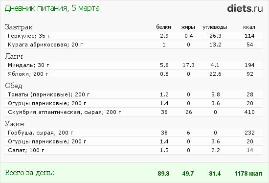 http://www.diets.ru/data/dp/2012/0305/434955.png?rnd=3987