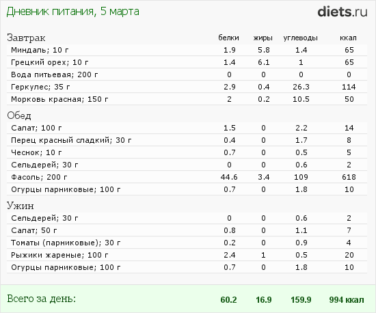 http://www.diets.ru/data/dp/2012/0305/435845.png?rnd=7277