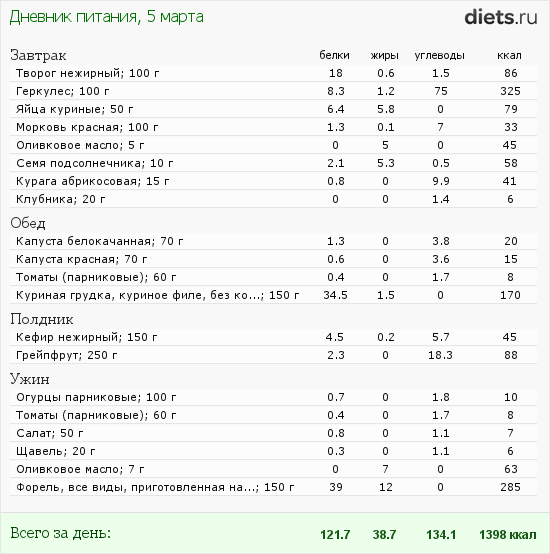 http://www.diets.ru/data/dp/2012/0305/437007.png?rnd=1582