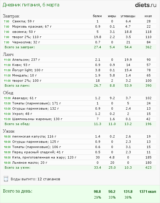 http://www.diets.ru/data/dp/2012/0306/397219.png?rnd=2827