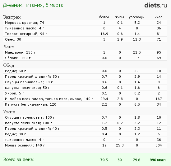http://www.diets.ru/data/dp/2012/0306/414520.png?rnd=1608