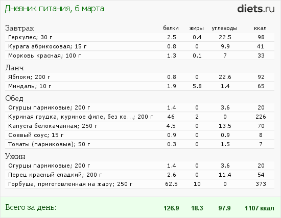http://www.diets.ru/data/dp/2012/0306/434955.png?rnd=5173