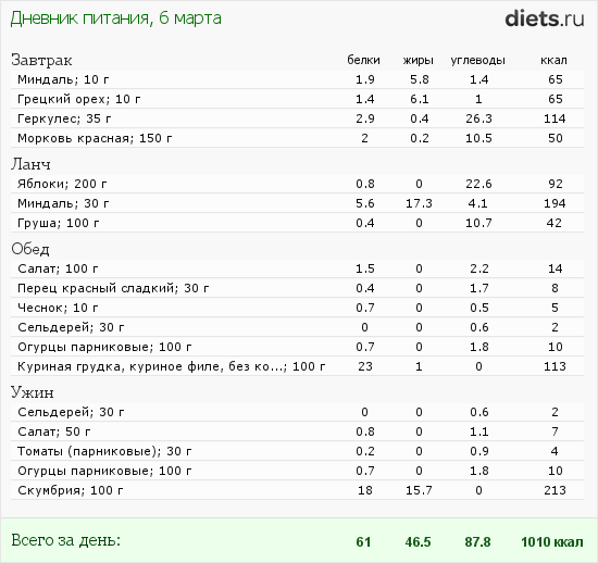 http://www.diets.ru/data/dp/2012/0306/435845.png?rnd=1167