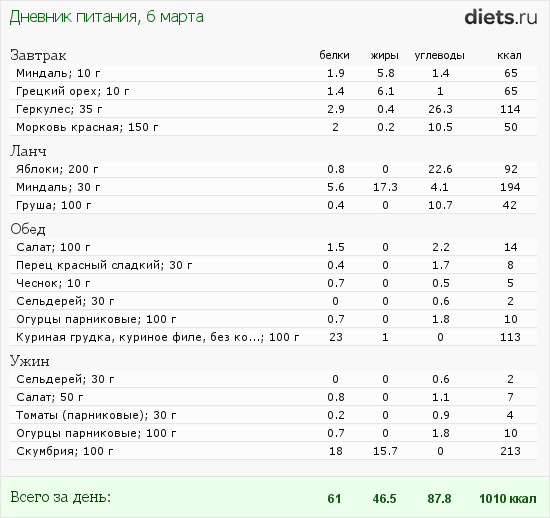 http://www.diets.ru/data/dp/2012/0306/435845.png?rnd=2513