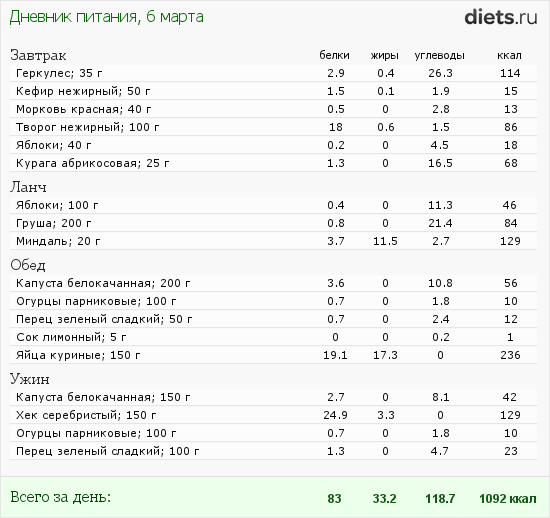 http://www.diets.ru/data/dp/2012/0306/438525.png?rnd=8562