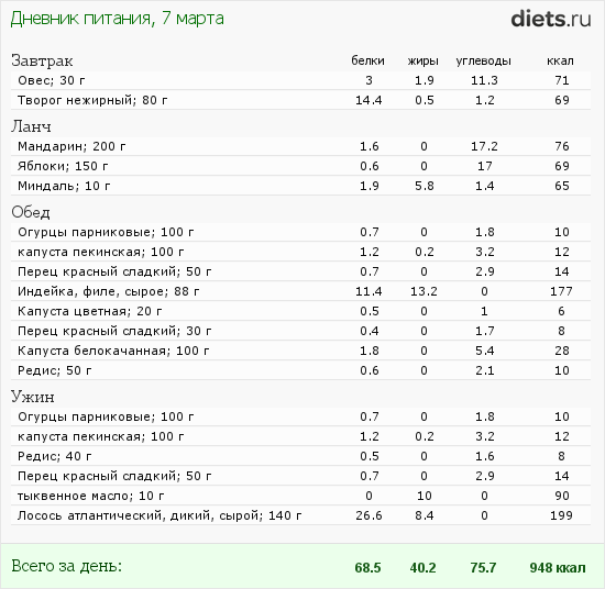 http://www.diets.ru/data/dp/2012/0307/414520.png?rnd=9627