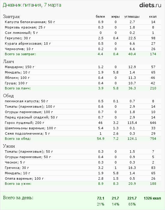http://www.diets.ru/data/dp/2012/0307/424951.png?rnd=2750