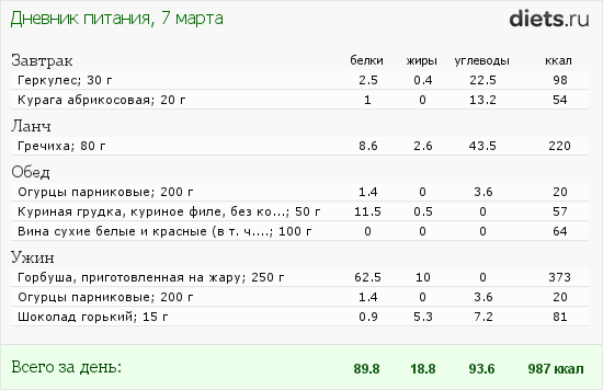 http://www.diets.ru/data/dp/2012/0307/434955.png?rnd=4989