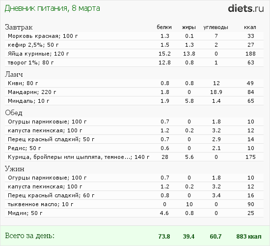 http://www.diets.ru/data/dp/2012/0308/414520.png?rnd=7573
