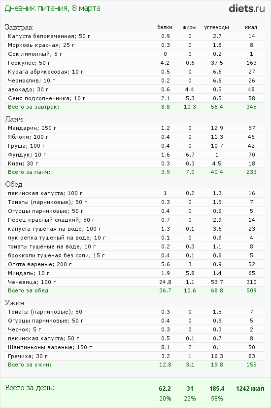 http://www.diets.ru/data/dp/2012/0308/424951.png?rnd=1161