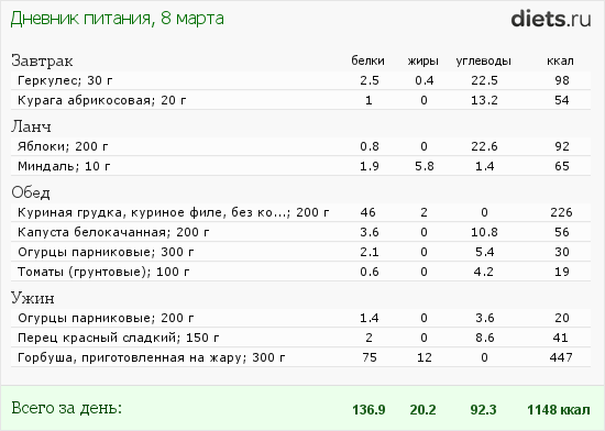 http://www.diets.ru/data/dp/2012/0308/434955.png?rnd=5482