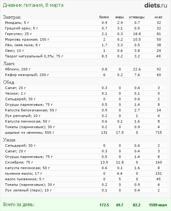 http://www.diets.ru/data/dp/2012/0308/435845.png?rnd=3030