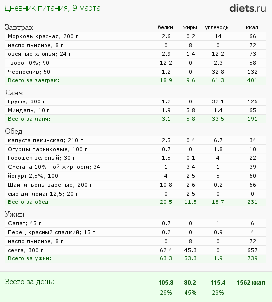http://www.diets.ru/data/dp/2012/0309/395021.png?rnd=5830
