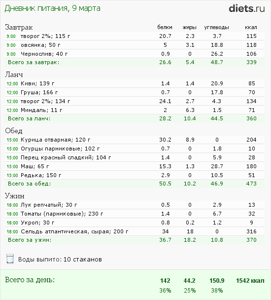 http://www.diets.ru/data/dp/2012/0309/397219.png?rnd=2737