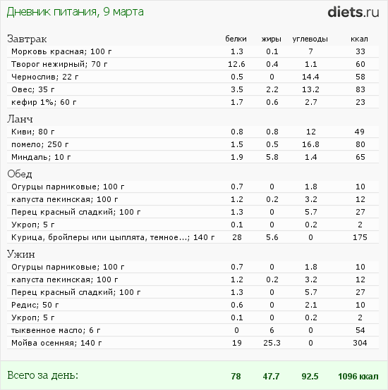 http://www.diets.ru/data/dp/2012/0309/414520.png?rnd=3700