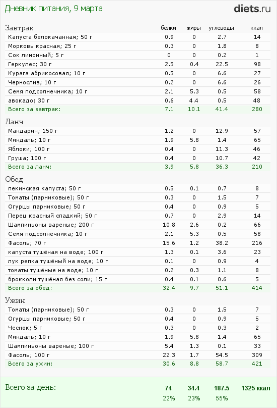 http://www.diets.ru/data/dp/2012/0309/424951.png?rnd=9221