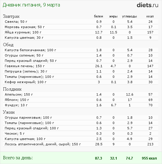 http://www.diets.ru/data/dp/2012/0309/432650.png?rnd=1322