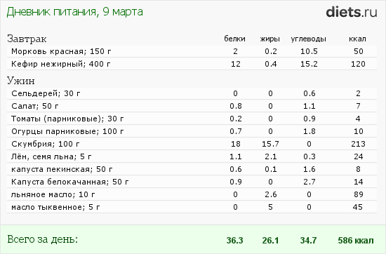 http://www.diets.ru/data/dp/2012/0309/435845.png?rnd=8627