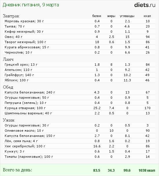 http://www.diets.ru/data/dp/2012/0309/442074.png?rnd=2336