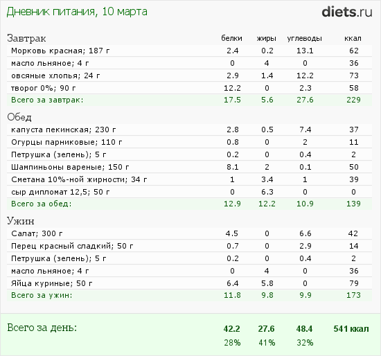 http://www.diets.ru/data/dp/2012/0310/395021.png?rnd=1000