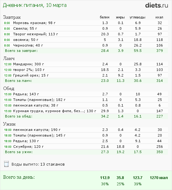 http://www.diets.ru/data/dp/2012/0310/397219.png?rnd=4997